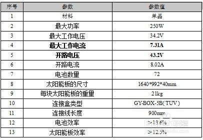 光伏屋顶并网流程 装饰工装施工 第3张 光伏屋顶并网流程 装饰工装施工 第3张