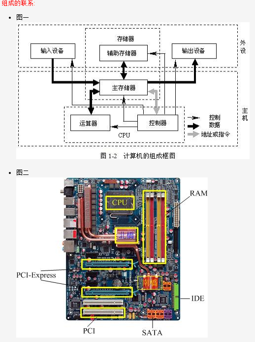 计算机组成原理 总线的几种控制方式 及特点_