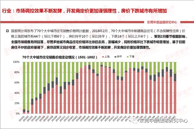 【中原季报】全市住宅供需创同期新低 后市房企放量冲刺