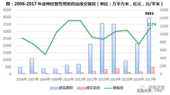 \＂抢房大战\＂愈演愈烈!连涨26个月的徐州，还能入手吗?