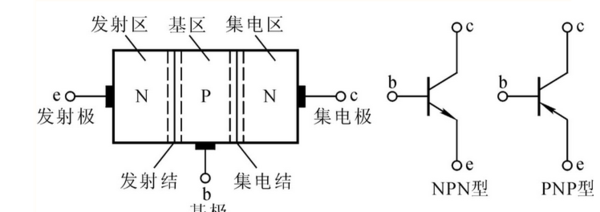 PNP三极管工作原理_360问答