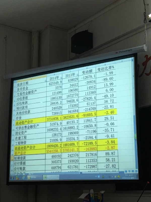 财务报表的水平分析!急求!_360问答