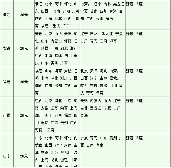 邮政物流多少钱一公斤啊