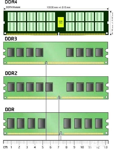 怎么查看电脑的内存型号 比如是 ddr2还是 ddr