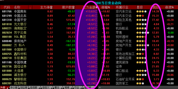 2015年主力资金流入股价低于10元的个股_36