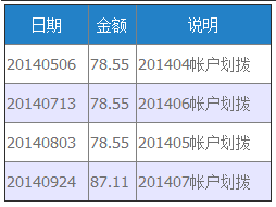 请问我公司交的医保中间断了是怎么回事?算没