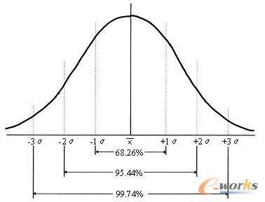 统计学中区间估计:当a=0.01时,查正态分布表z0