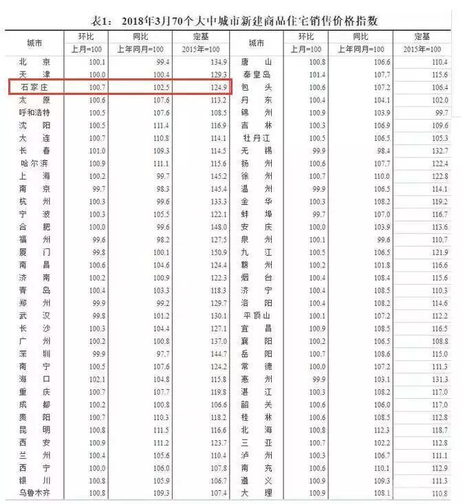 那些等着房价下跌的人 最终等到的都是买不起