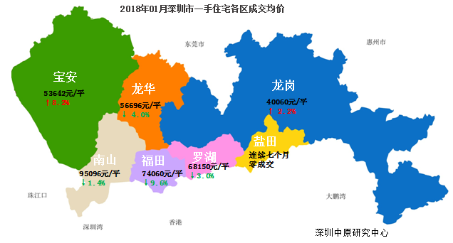 深圳1月新建商品房成交5613套 环比下降14.2%