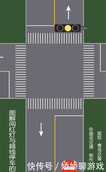 闯红灯判定标准