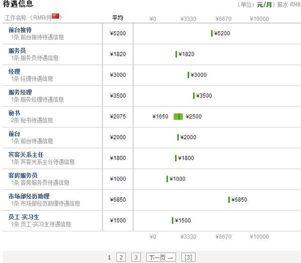 香格里拉大饭店薪资待遇_360问答