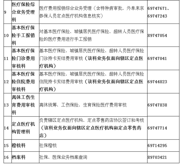 北京昌平社会保险在哪里办理_360问答