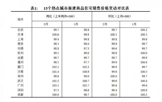 2月房价继续降，可这些人今后不能买房了，连火车都坐不了