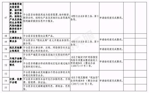 合肥下发网贷验收通知:6月底前完成，这2种机构不得备案登记