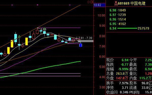 股票行情查询601669 - 百度_360问答