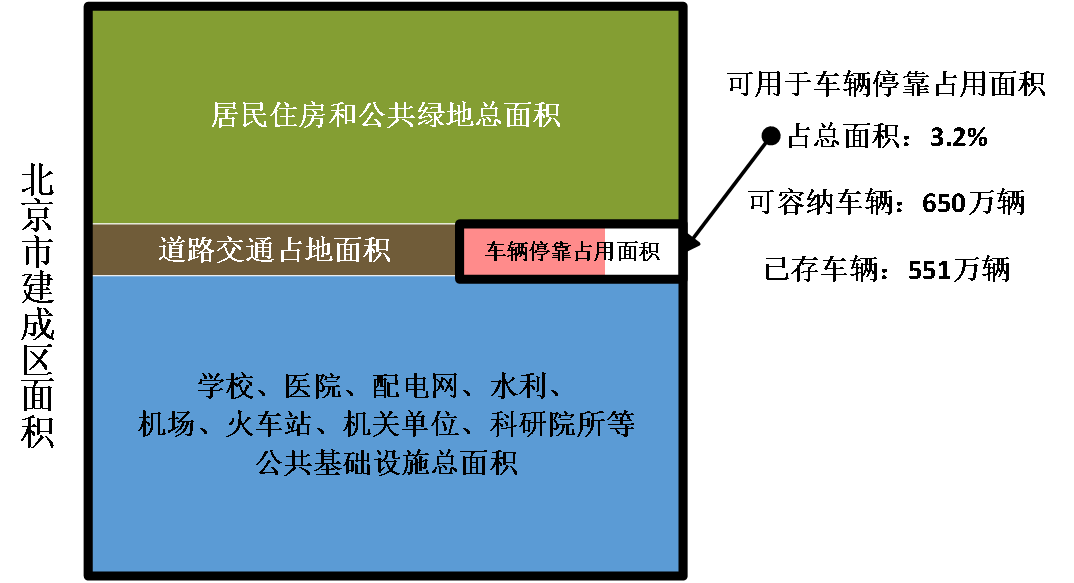 别再关注摇号中签概率了,否则心会碎,发财中国年