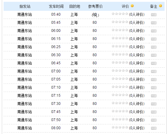 上海总站到南通东站的汽车时刻表_360问答