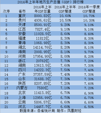 广东上半年gdp排名_2020广东21市gdp