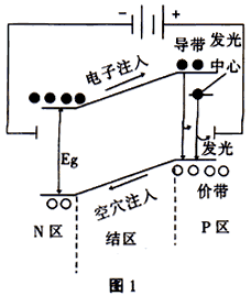 LED的发光原理_360问答