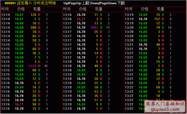 怎样才能把某日个股分时成交明细展示出来,同