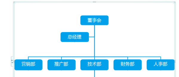 ppt 2010 如何画组织结构图_360问答