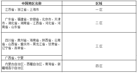 圆通速递一般什么时候到?_360问答