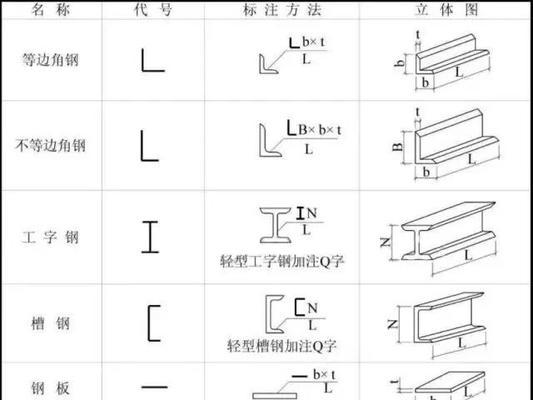 钢结构图纸简单吗(钢结构图纸学习资源) 钢结构框架施工 第2张 钢结构图纸简单吗(钢结构图纸学习资源) 钢结构框架施工 第2张