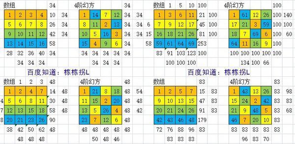 四阶幻方规律_360问答