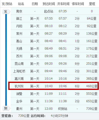 动车7355次到杭州东的时刻表_360问答
