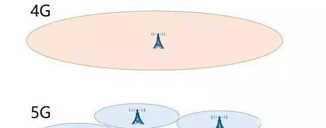 首批5G试用体验出炉,缺点比优点更值得瞩目