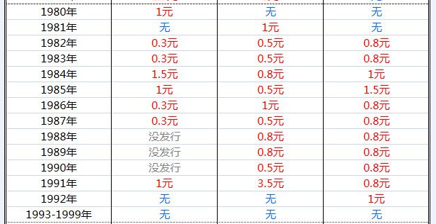 我有1963,年2分硬币还1976年5分还有1982年