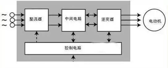 快速掌握变频器的工作原理及其如何正确接线(图1)