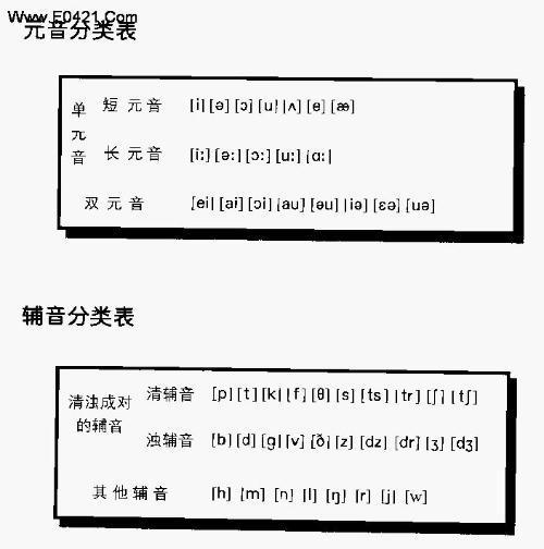 英语26个字母单双元音和清浊辅音字母分类_3