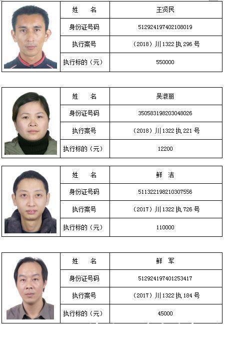 南充两家基层法院最新曝光,129名老赖,姓名、