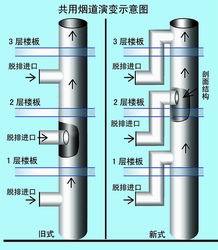 【住宅厨房排烟道图集】_住宅厨房排烟道图集