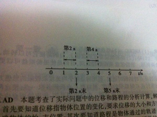 物理高手帮忙看看这两幅图,是第一幅图第4s末