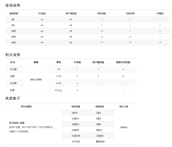 贴吧高级会员最高连续签到多少经验? 一天回完