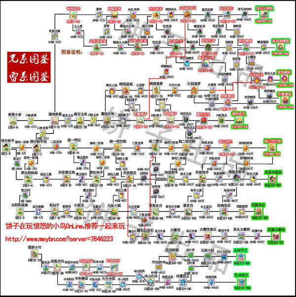 植物大战僵尸ol 进化图 U 是1056904783@qq.