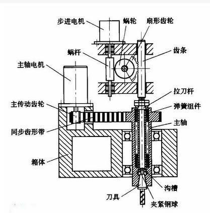 求Z4012钻床的主要参数(包括电机型号,内部构