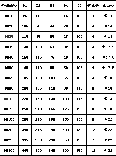 PE法兰 DN300和DN400的具体尺寸是多少啊,