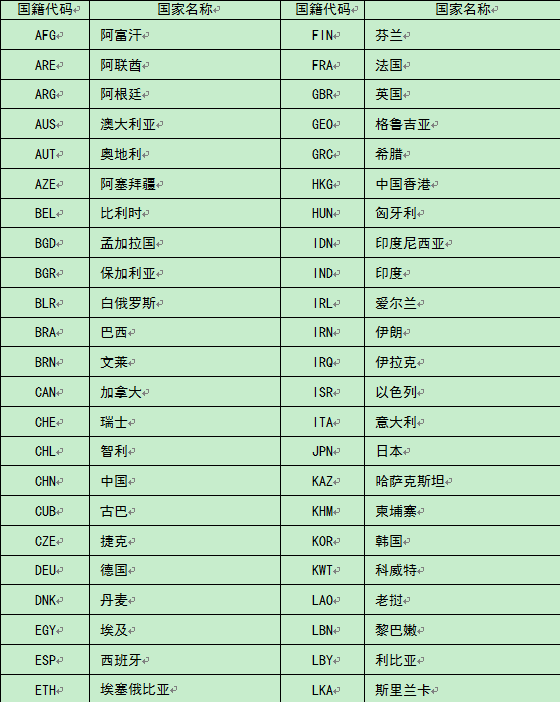 ga开头的护照号是什么国家的?_360问答