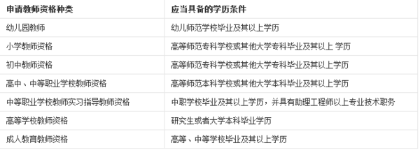 2015年四川省报考教师资格证的条件_360问答