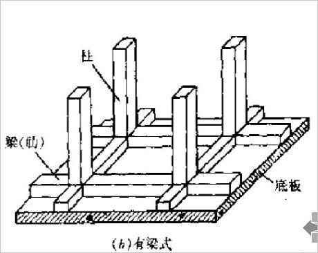 反梁是什么上反梁是什么