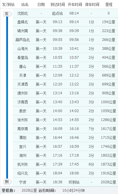 秦皇岛至杭州高铁前一站是那个站_360问答