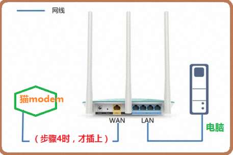 无线路由器和电信光猫IP地址一样怎么修改?_3