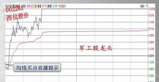 这只股票才是军工股的真龙头