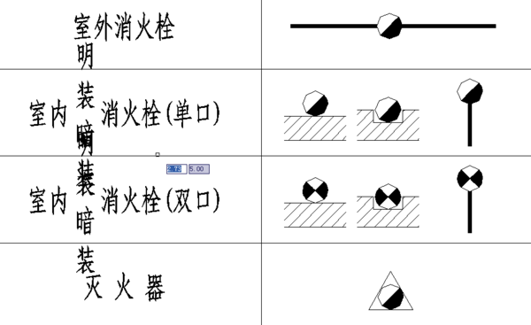 室内消火栓在平面图纸中如何标识_360问答