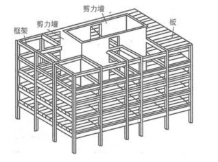 砖混结构墙体承重吗？（砖混结构与框架结构对比，承重墙改造注意事项，） 结构电力行业设计 第5张