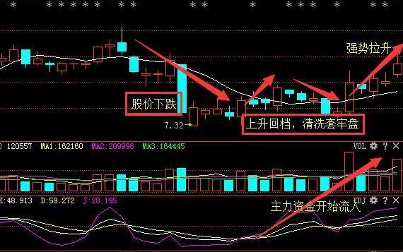 本周惊现妖股:凯撒旅游+道氏技术+恒锋信息