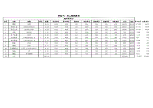 压力容器设计审核工程师（压力容器设计审核工程师招聘）